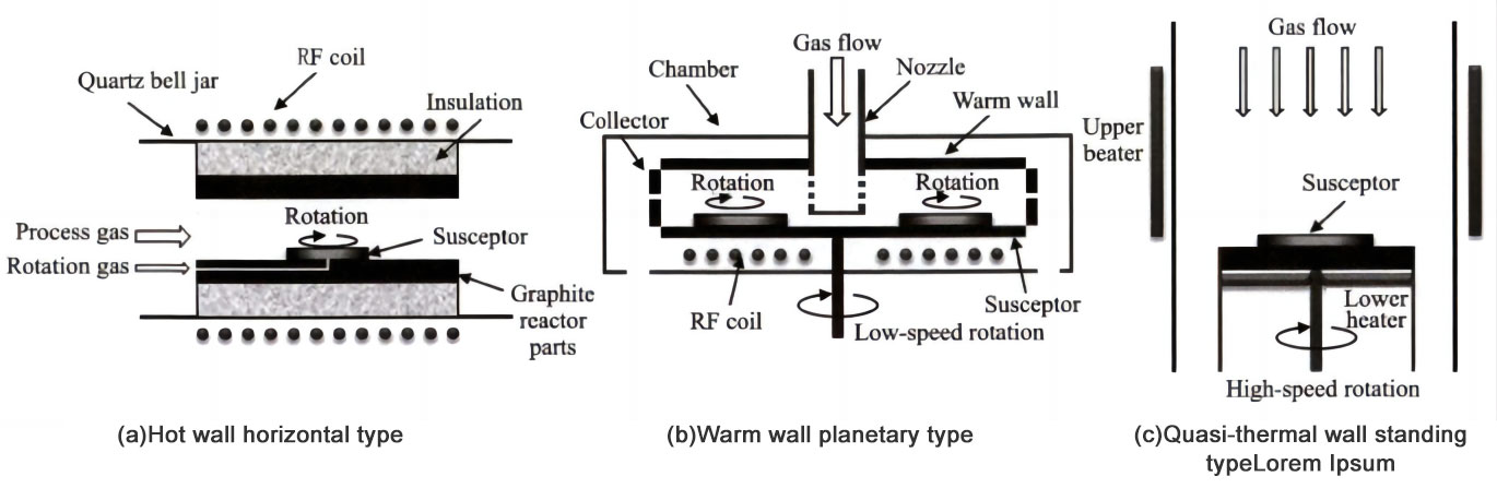 8-palčna raziskava Epitaxial peči in homoepitaksialnih procesov