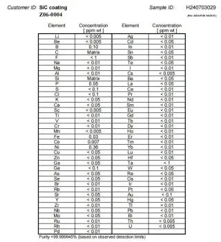 GDMS purity analysis report for SiC coating